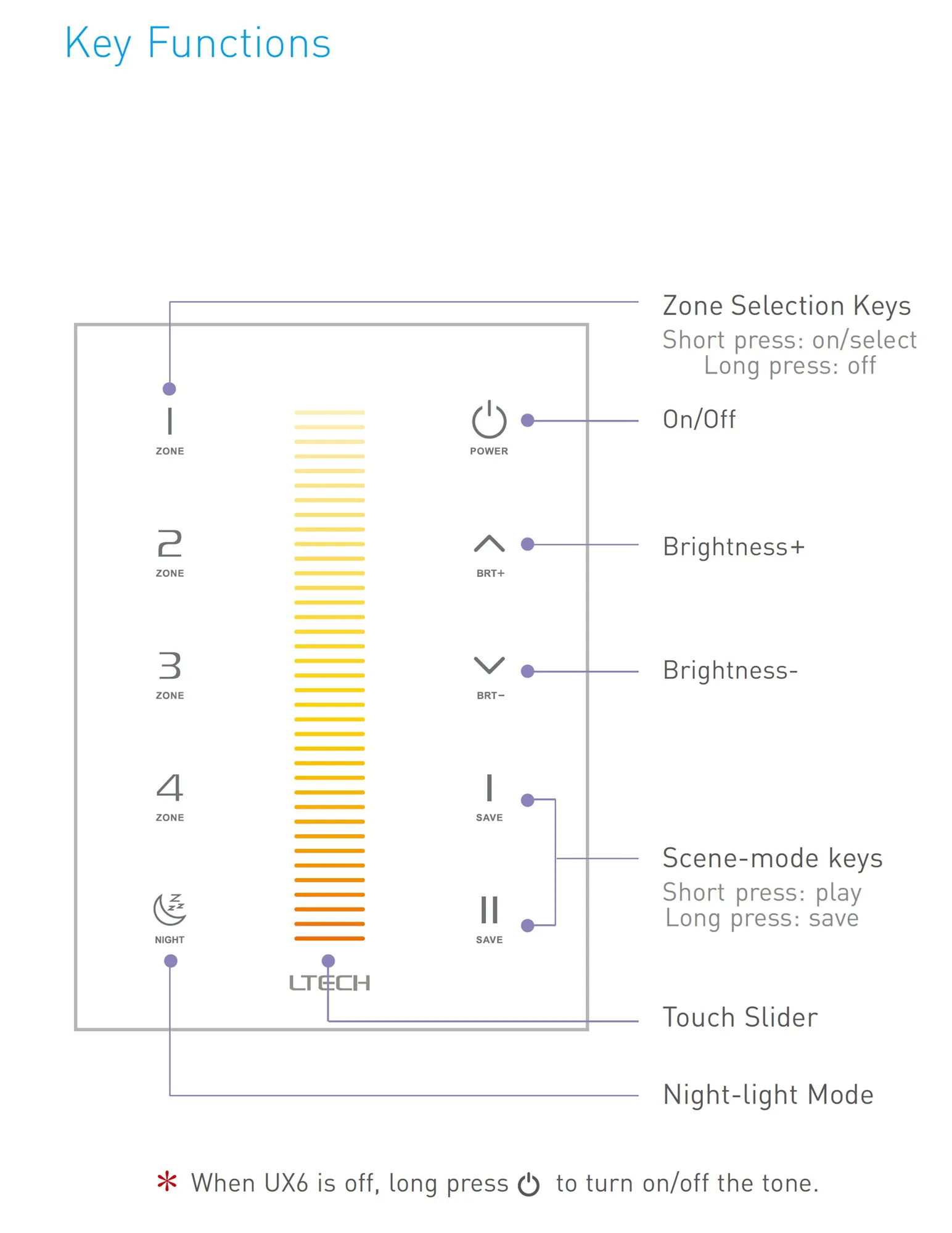 RF 2.4GHz, DMX512 interface CT Capacitive Touch Panel, 5V 0.5-1A input, CT/Zone control, IP44. UX6  LTECH Touch Panel
